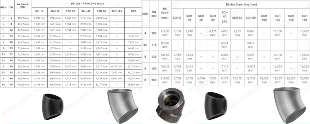 kích thước cút thép