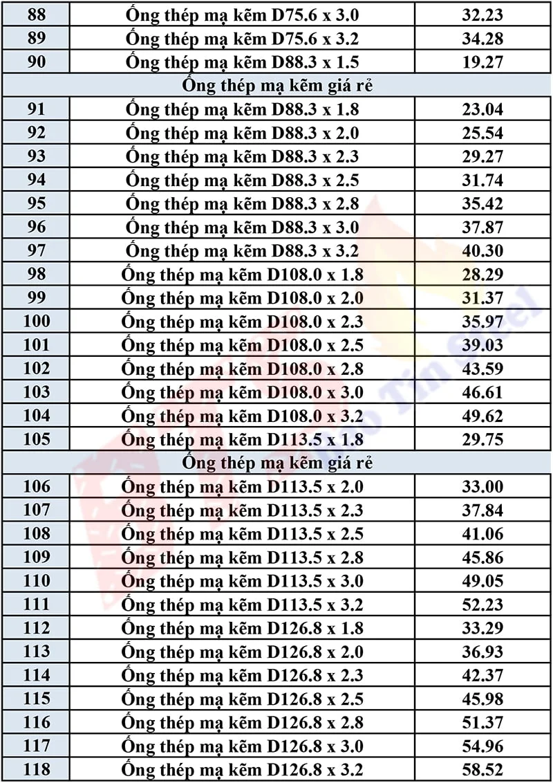 ống thép hàn mạ kẽm